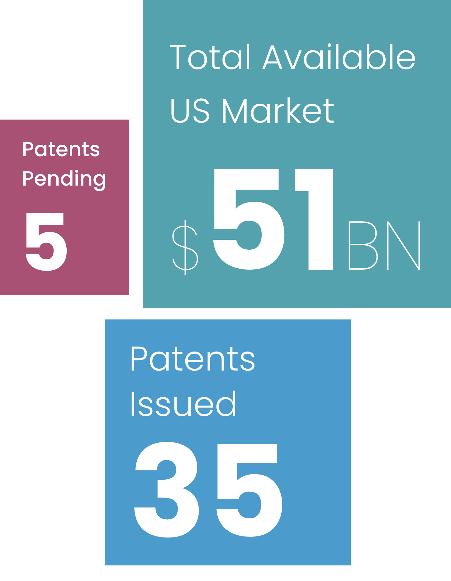 visiongate potentional 35 patents 51 billion